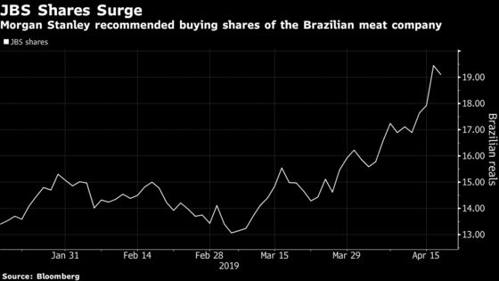 Pork Prices Are Jumping Globally Because of China's Hog Crisis