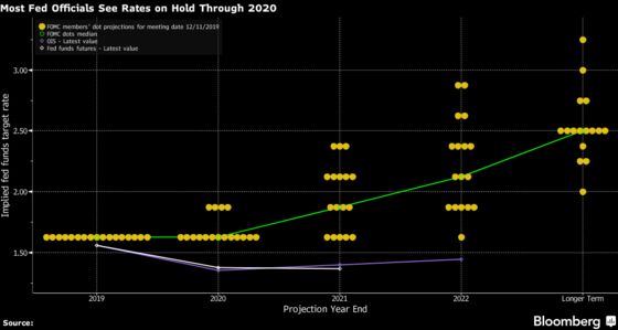 Fed’s George Says Keep Rates Steady ‘For Now’ to Assess Economy