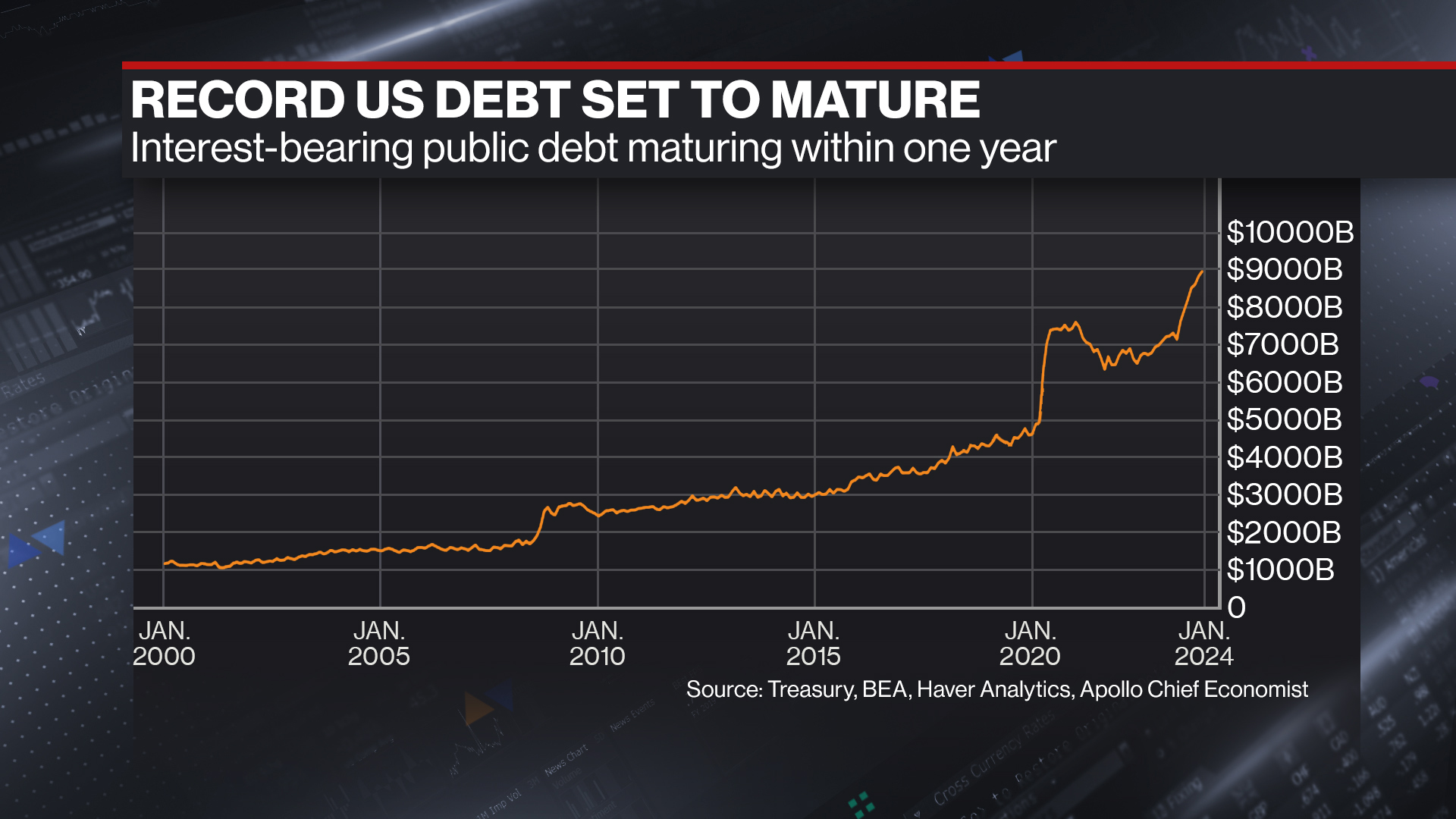 Battered Treasury Bond Traders Adopt Show-Me Attitude to Avoid More Hits -  Bloomberg