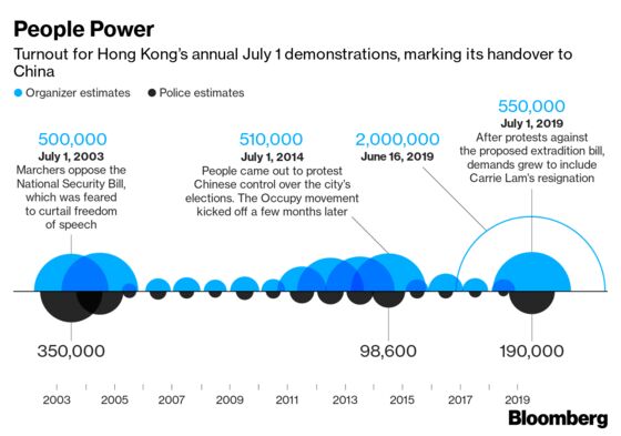 Hong Kong’s Historic Protest Movement: Your Questions Answered