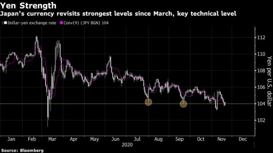 Fear and Greed Paralyze Markets as Traders Seek Next Trigger