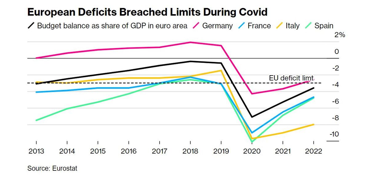 EU Deficits: Bond Investors Want Clarity, ESM Economist Says - Bloomberg