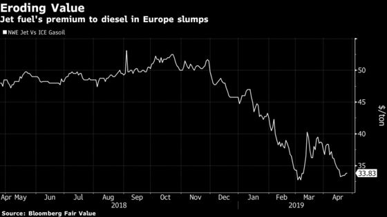 Shale’s Surge Could Cause Problems for Jet Fuel