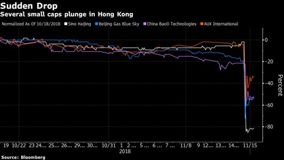Clutch of Small Caps Plunge as Much as 93% in Hong Kong
