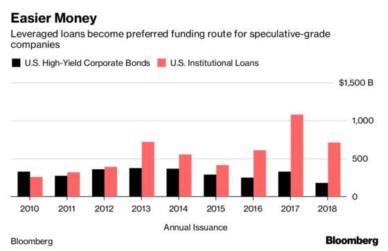 These Are the Charts That Scare Wall Street