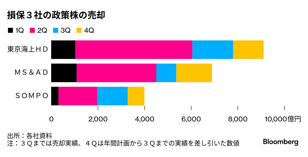 日本金融の数量分析（ほぼ新品、送料込） 2025年最新】寺西重郎の人気アイテム - メルカリ
