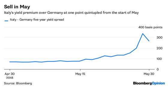 Italy Needed a Bond Victory. It Got a Whimper