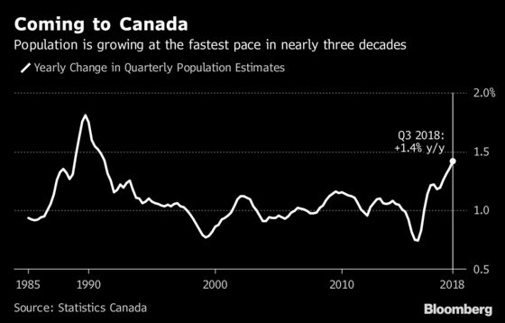 Trudeau’s Human Stimulus Helps Canada Match Trump’s Tax Cuts