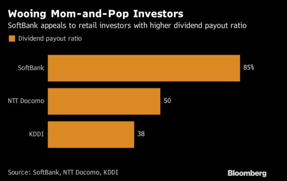 SoftBank’s Son Is Raising $21 Billion in IPO to Fund Tech Deals