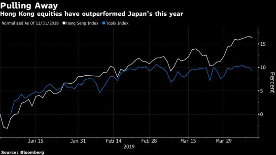 Hong Kong Overtakes Japan as World's Third Largest Stock Market
