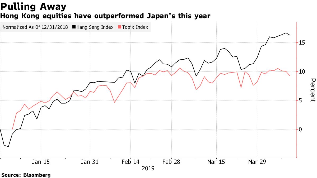 日本株市場、時価総額で世界４位に後退－香港に抜かれる - Bloomberg