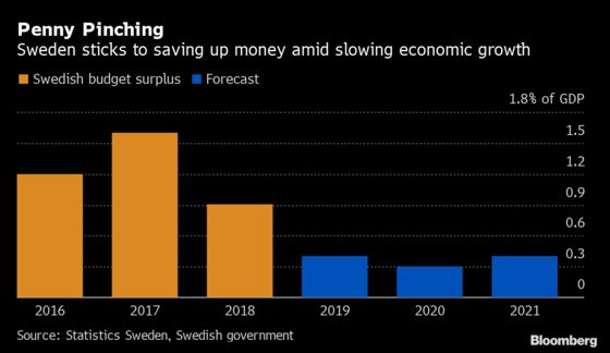 Sweden’s Fiscal Anxiety Prompts Key Central Banker to Speak Out