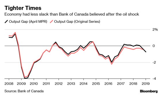 Bank of Canada Abandons Rate-Hike Bias Amid Economic Slowdown