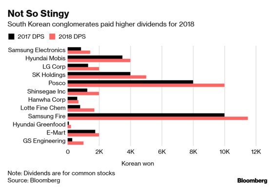 Paul Singer Unnerves Korea’s Billionaires Whether He Wins or Loses