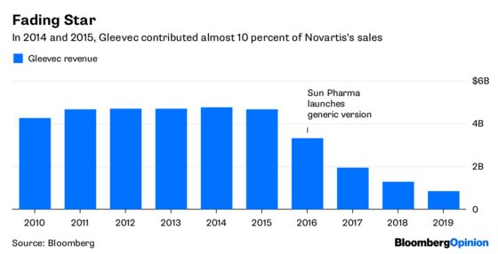 Dying to Survive, China Shows the Way on Drug Prices