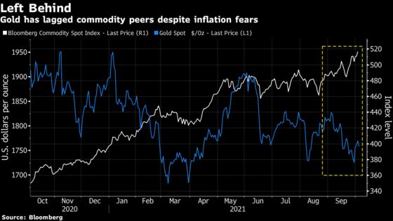 These Assets Are Most Exposed to Commodity-Fueled Inflation