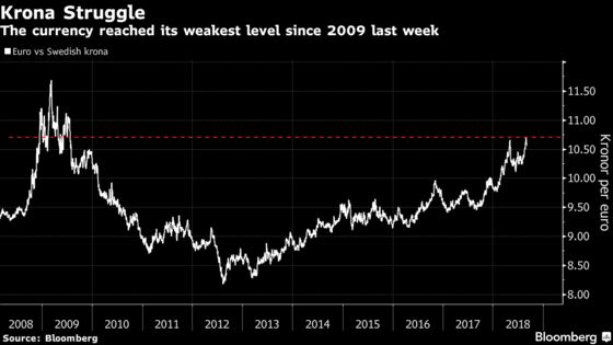 The Last Thing Krona Needs Is an Ascent of Sweden’s Nationalists