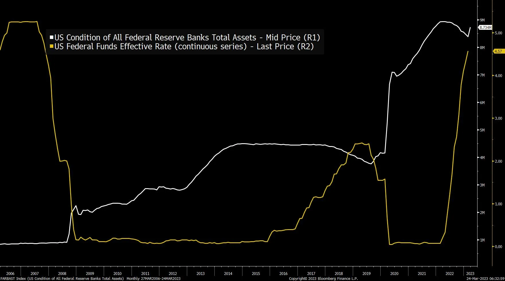 Quantitative Easing Was a Really Bad Name - Bloomberg