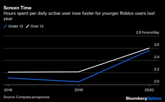 Roblox Is Overdue a Reckoning With Screen Time