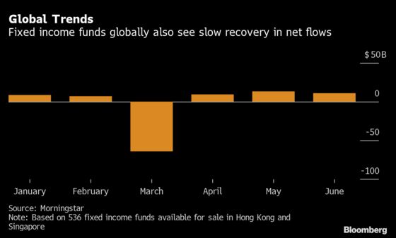 Aging Asia Investors Turn to Income Funds to Preserve Nest Eggs