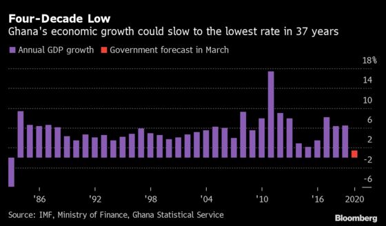 How Cardi B’s Data Bill Helped to Boost Ghana’s GDP Growth