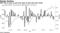 S&P 500 on pace to post first back-to-back drop this month
