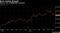 Euro Losing Ground
