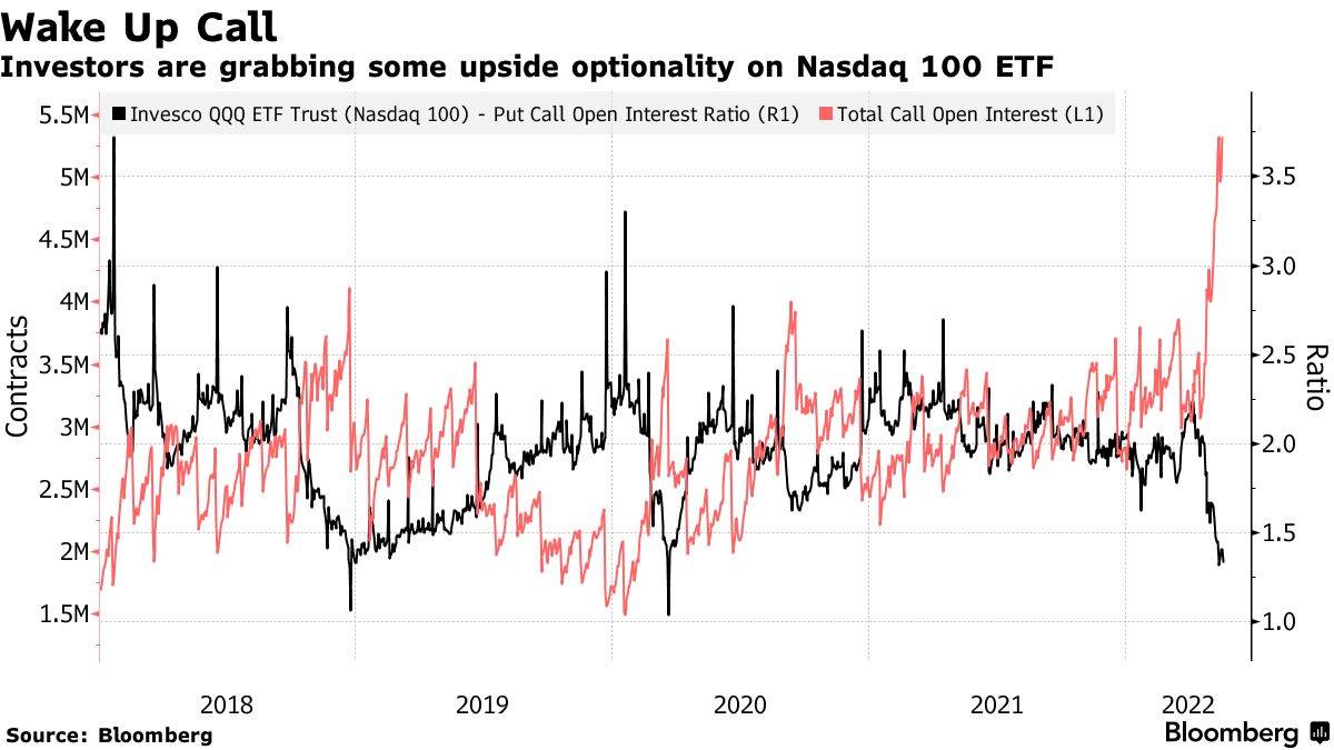 After Meltdown, Tech-Bottom Signals Have Yet to Scream 'Buy Now