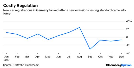 Germany Isn’t Floundering, Despite the Data