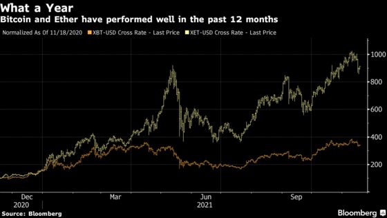 Crypto’s Huge Gains Could Be Erased by Changing Trends, Says RBA Official 