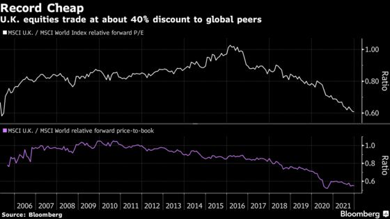 More M&A Records in Sight for Europe After $1.8 Trillion Spree