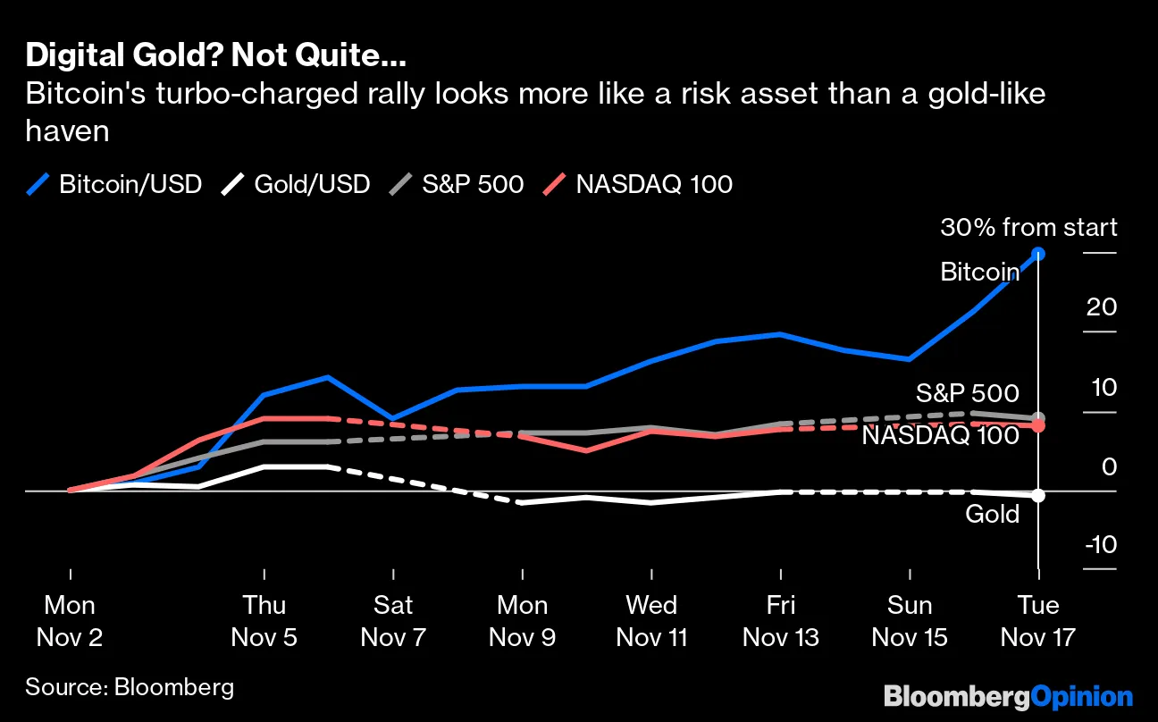 Ray Dalio Has a Point About Bitcoin At $18,000 - Bloomberg