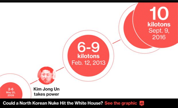 Could a North Korean Nuke Hit the White House?