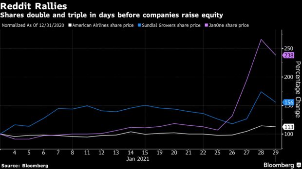 Shares double and triple in days before companies raise equity