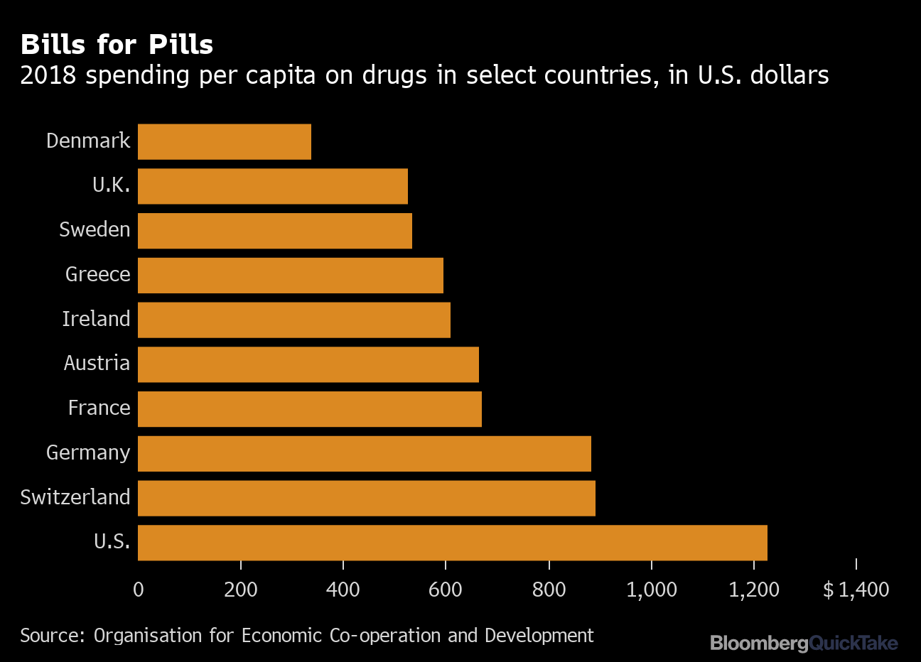 Black Market Prices For Drugs