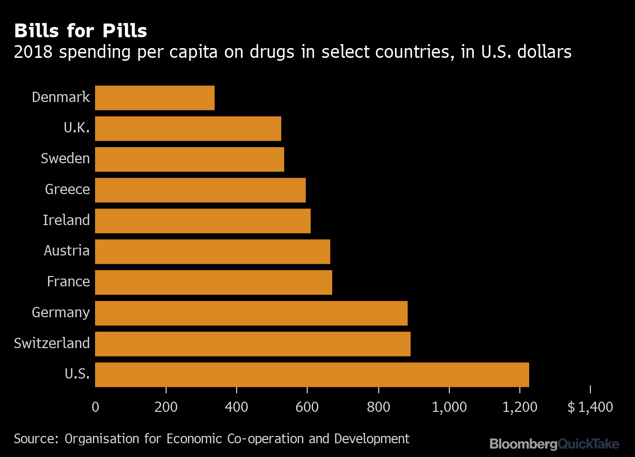 Black Market Drugs