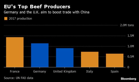 China Is Starting to Open Up Beef Market to U.K. and Germany