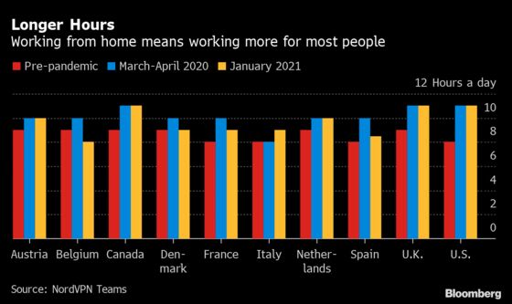 Charting the World Economy: Employees Are Working Longer Hours