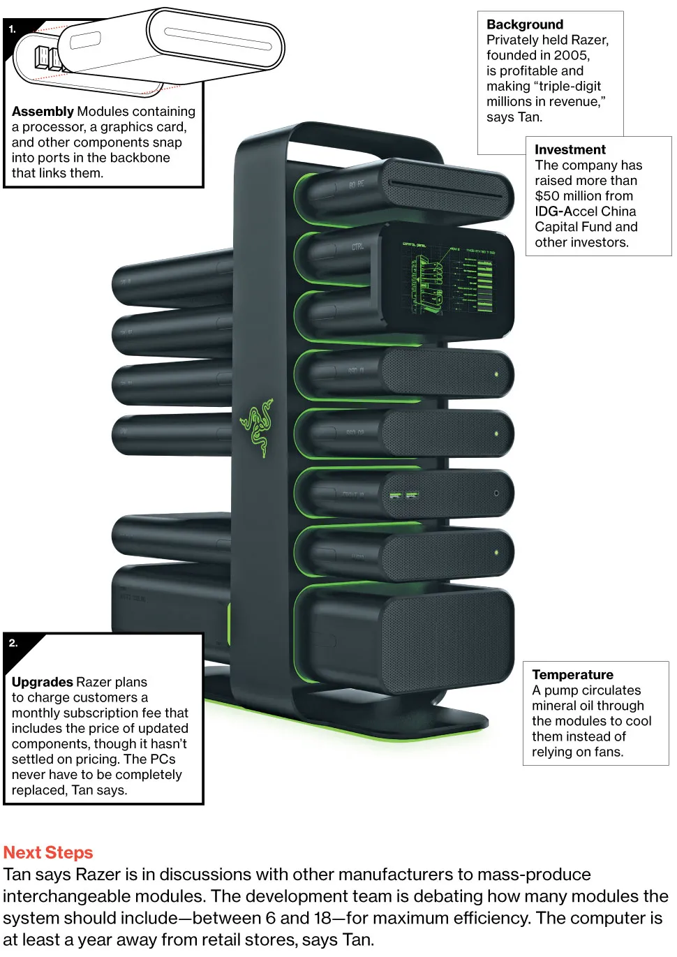 Razer's Modular PC Upgrades in a Snap