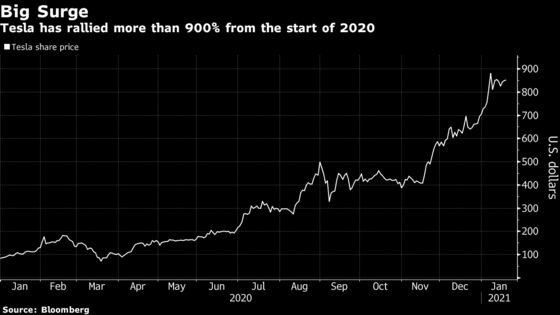 Greenlight Calls Owning Tesla Stock a Fad Amid ‘Silly’ Surge