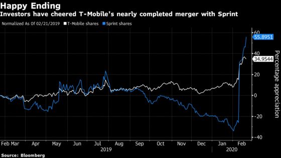 T-Mobile, Sprint Revise Deal Terms After Regulatory Approval