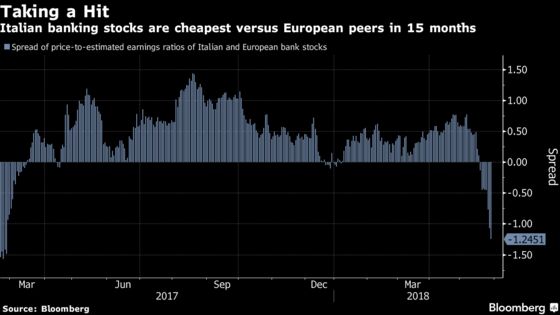 `Hold Your Nose' and Buy Beaten Italian Banks, Investors Say