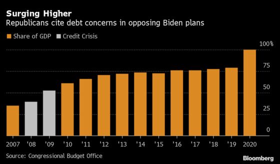 GOP Faces Biden’s Next Big Bill Weighing If It Should Ease Rules