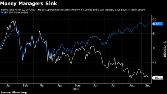 Stocks Are Doing OK. The Companies That Buy Them? Not So Much