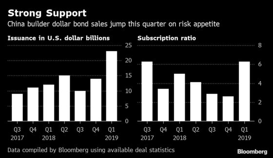 Asia's Dollar Bond Market Hasn't Been This Hot for Years