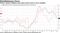 China's factory inflation and export prices tend to move together
