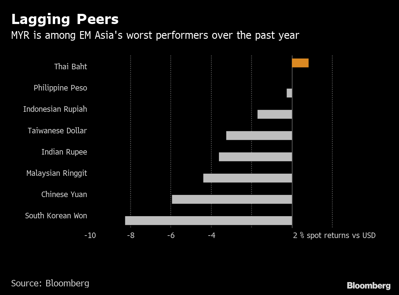 Global Investors Are Losing Patience With Malaysia