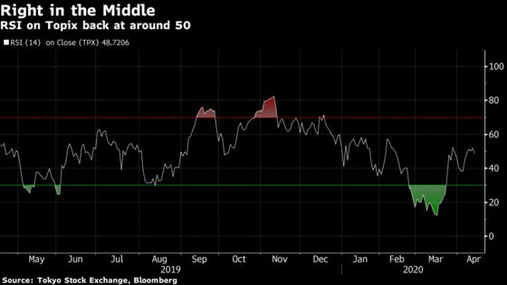 These Charts Indicate Calm Has Returned to Japan’s Stock Market