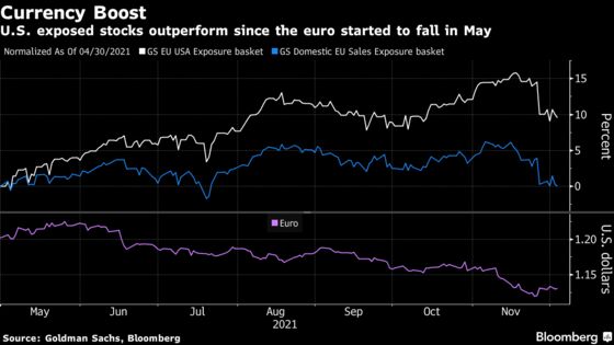 King Dollar Brings Some Bright Spots to European Stock Markets