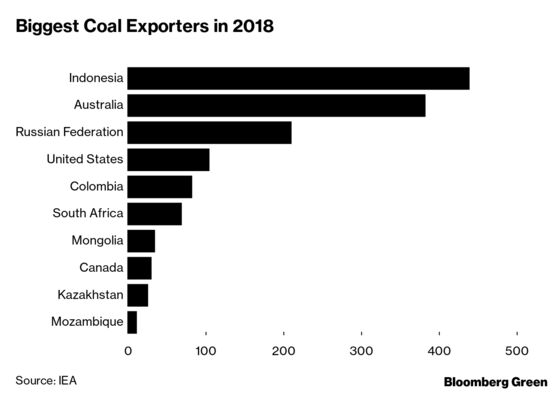 Why Indonesia Is Shifting Its Capital From Jakarta